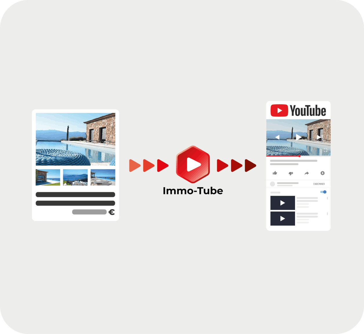 Création vidéo Youtube