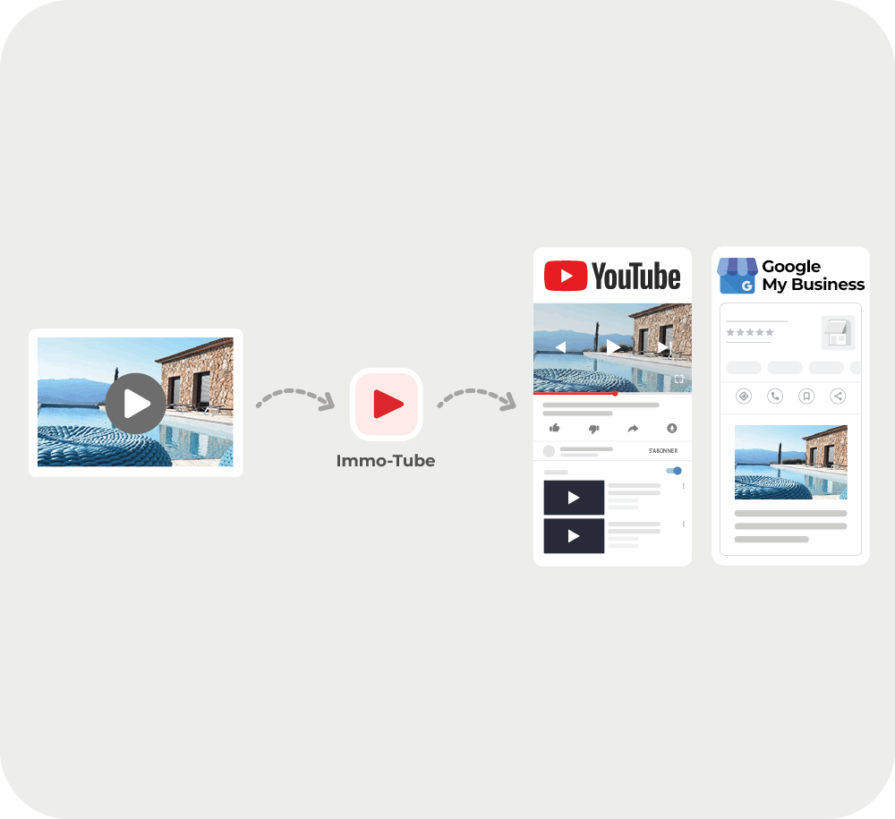 Création vidéo Youtube