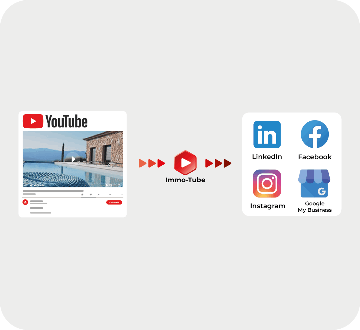 Diffusion Youtube et réseaux