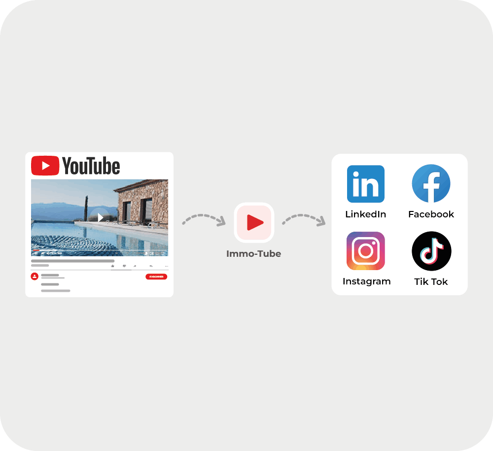 Diffusion Youtube et réseaux