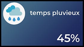 Retroéclairage par temps pluvieux